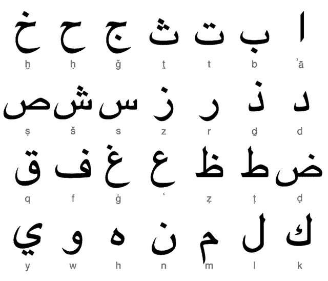 Arabic letters. (Also known as abjadiyya.)