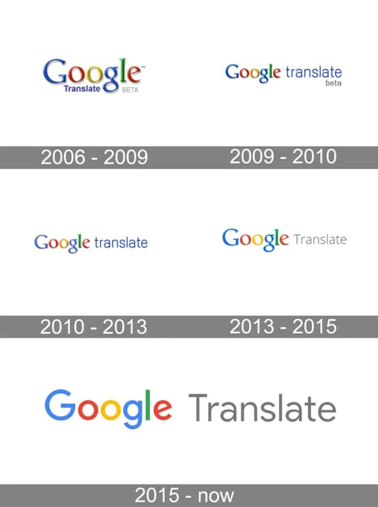 How Accurate is Google Translate? A look at their logo over the years.