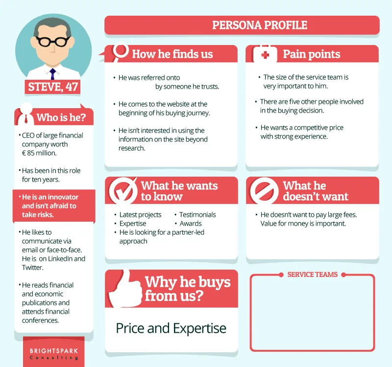 Persona Example